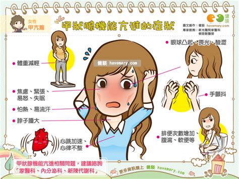 甲狀腺機能亢進的症狀 草根影響力新視野