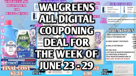 WALGREENS ALL DIGITAL COUPONING DEALS FOR THE WEEK OF JUNE 23 29