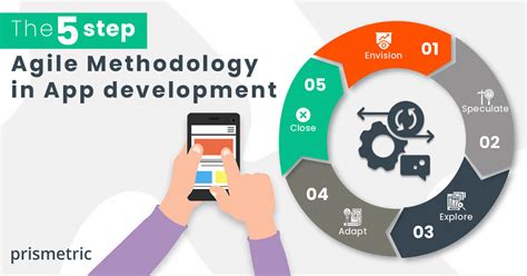 How Agile Methodology In Mobile App Development Can Be Benefitted