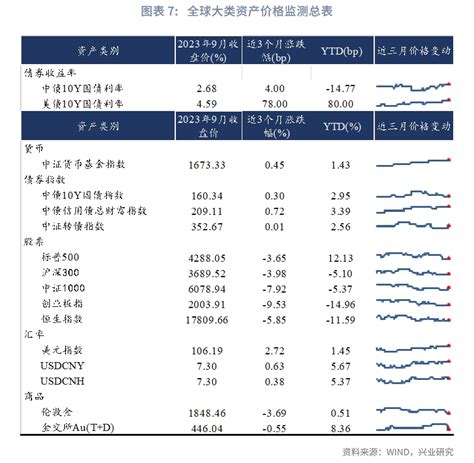 【今日推荐】中国居民家庭财富配置白皮书（2023年第三季度）资产新浪财经新浪网