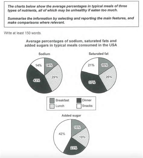 Ielts Academic Writing Task 1 Multiple Pie Charts Youtube Hot Sex Picture