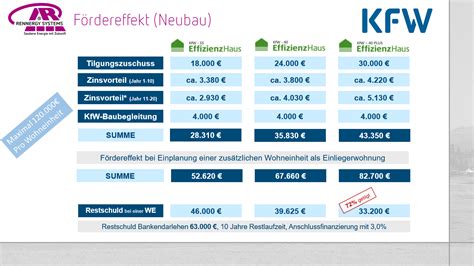 Sogenannt Bestätigung Seemann förderung für neue heizung 2020