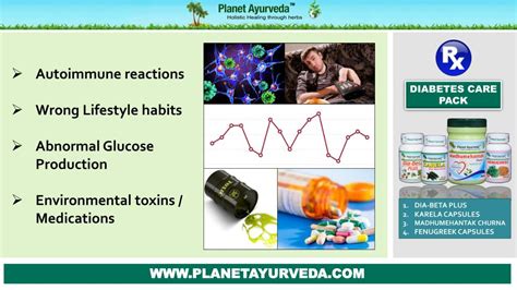 Ppt Diabetes Treatment And Management Through Ayurveda Powerpoint