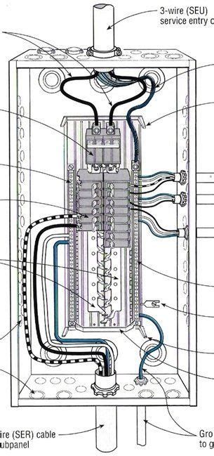 Have You Ever Think Of The Importance Of The Panel Board Why It Is