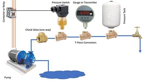 Pressure Control For Water Pump Buy Pressure Control