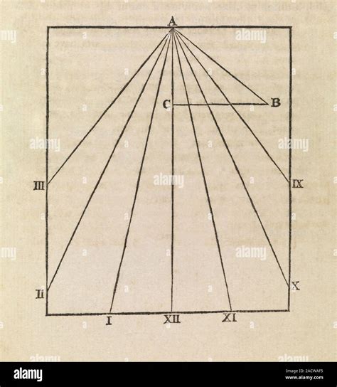 Sundial diagram. 18th-century diagram relating to ancient sundials ...