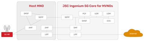 Arquitectura 5g Jsc Ingenium