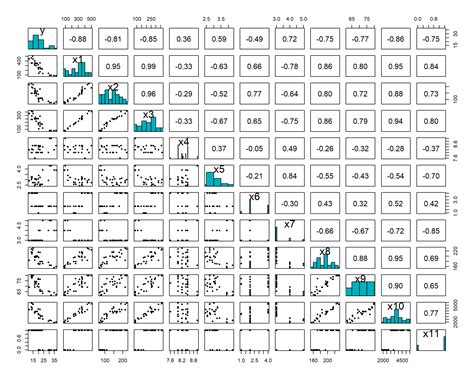 Selecci N De Variables Modelos De Regresi N Con R