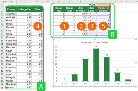 Histograms in Excel: 3 Simple Ways to Create a Histogram Chart!