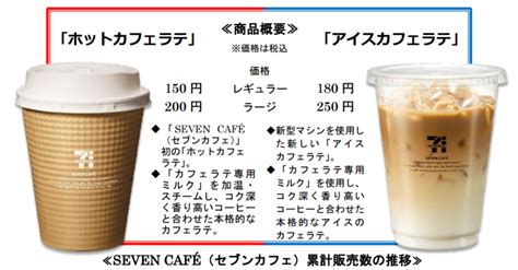 セブンカフェよりホットとアイスのカフェラテが新型マシンで新登場。コンビニ大手3社のアイスカフェラテを比較してみ間下このみ