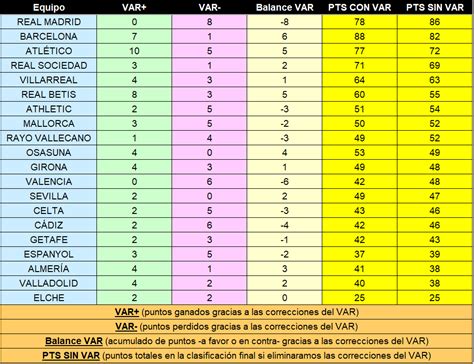 El Modelo On Twitter Conclusiones Los Rbitros De Campo Regalan