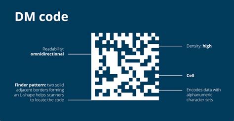 What is a data matrix code? [A comprehensive guide 2022]