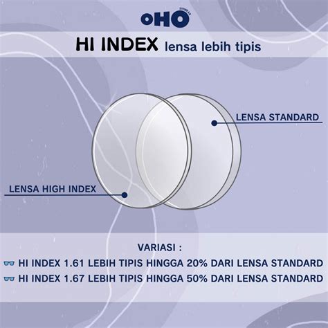 Jual Lensa Hi Index Anti Radiasi Kacamata Normal Minus Plus