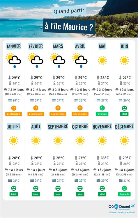 Quand Partir à L île Maurice Climat Température Météo Saisons