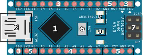 Hardware Basics of Arduino Nano Board - Iotguider