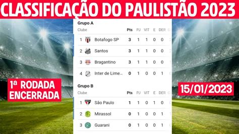 Tabela Do Paulist O De Hoje Classifica O Do Paulist O Hoje