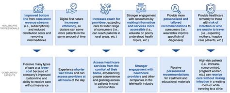 5 Ways For Healthcare Providers To Unlock The Benefits Of Telehealth Credera