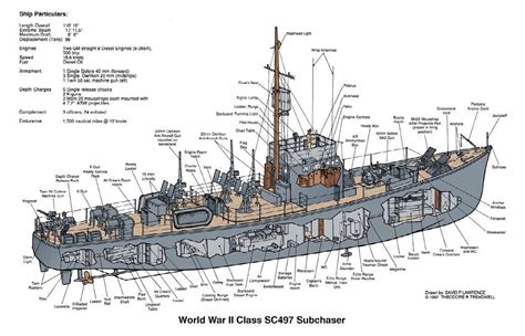 Submarine Chaser SC