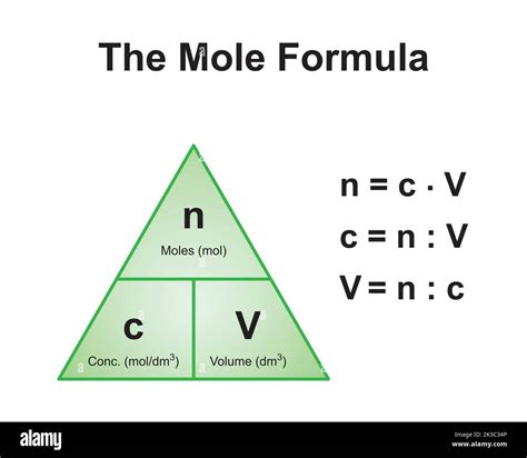 Scientific Designing of The Mole Formula Triangle. Relationship Between Concentration, Moles ...