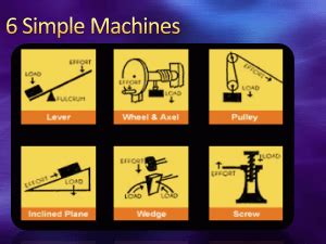 6 Simple Machines