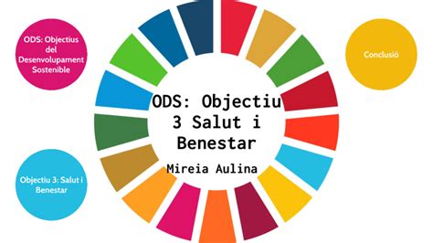 ODS Objectiu 3 Salut I Benestar By Mireia Aulina On Prezi