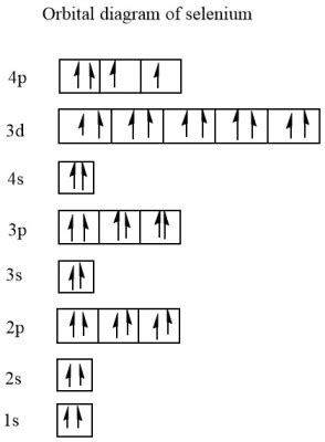 orbital diagram for xenon - TejayMaimie