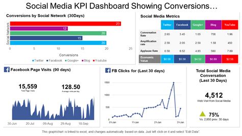 Top 10 Social Media Dashboard Templates With Samples And Examples