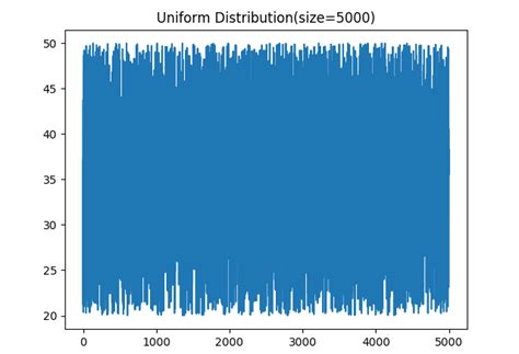 Uniform Distribution Hub And Network Of Posts Uniform Distribution