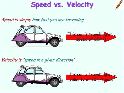 Average Speed And Average Velocity Formula Definition Examples