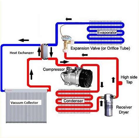 Basic Air Conditioning System Diagram