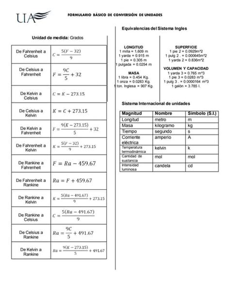 Formulario Basico De Conversion De Unidades Pdf