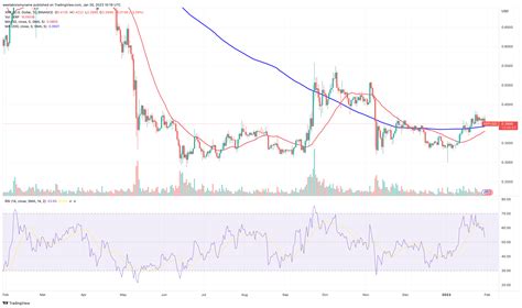 Xrp Price Prediction As Ripple Announces New President While Sec