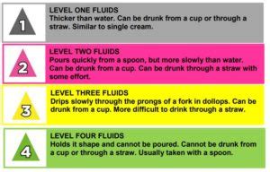 Thickened Drinks Milton Keynes University Hospital