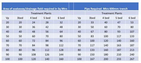 Ultimate Guide To Sewage Treatment Plants Domestic Commercial