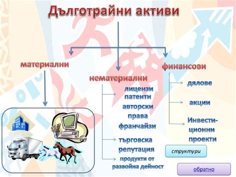 Активи на предприятието