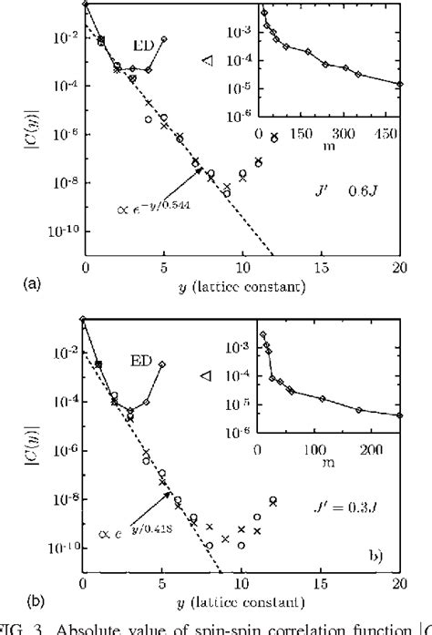 Figure 1 From Spin Liquid Phase In An Anisotropic Triangular Lattice