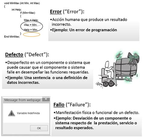 Ingenieria De Software Diferencias Entre Error Defecto Y Falla