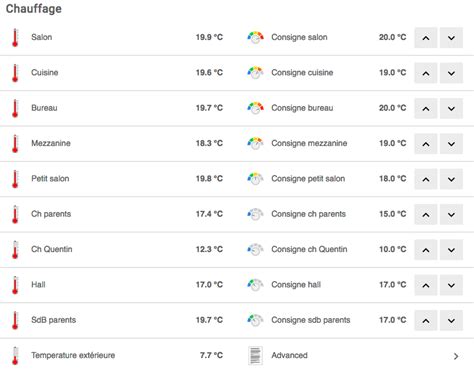 Multi-zone heating control - openHAB Stories - openHAB Community