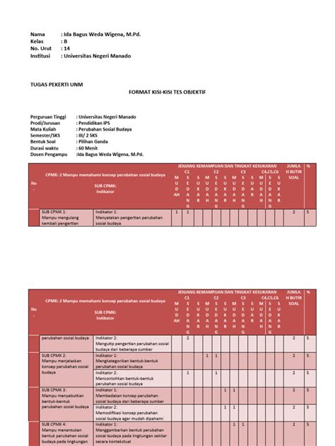 B Ida Bagus Weda Wigena Tugas Kisi Kisi Tes Objektif Dan Uraian Pdf