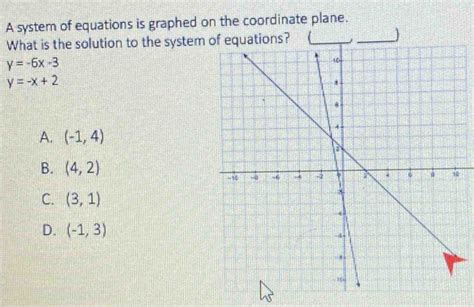 A System Of Equations Is Graphed On The Coordinate Plane What Is The