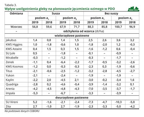 Odmiany J Czmienia Ozimego W Pdo Terazpole Pl