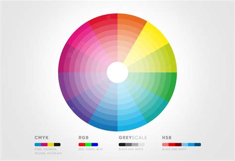 Color Theory and Its Impact on Web Design 2023