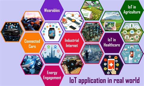 Iot Application In Real World Dce Best Engineering Colleges In