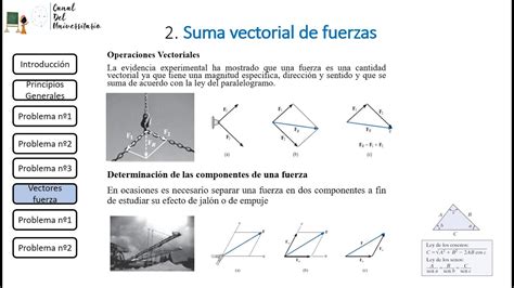 Suma De Vectores Método Del Paralelogramo Youtube