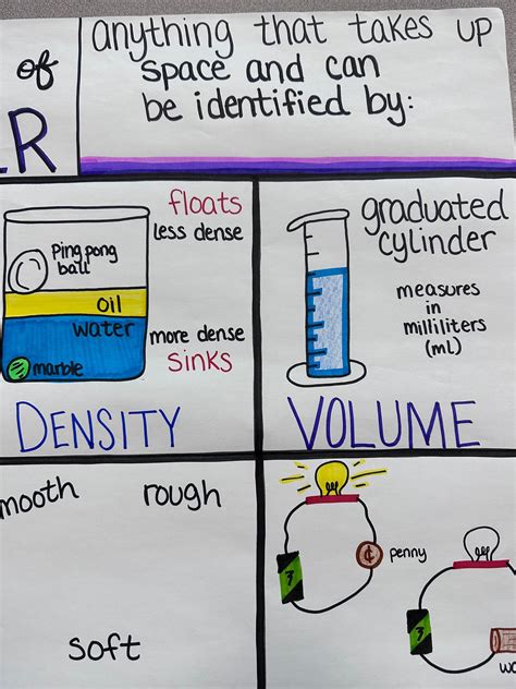 Properties Of Matter Anchor Chart For Th Th Grade Etsy