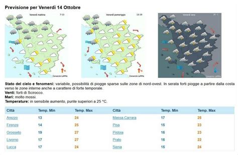 Vento Forte E Pioggia In Arrivo Nelle Prossime Ore Tirreno Elba News