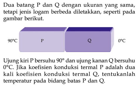 Kumpulan Contoh Soal Perpindahan Kalor Secara Konduksi Konveksi Dan