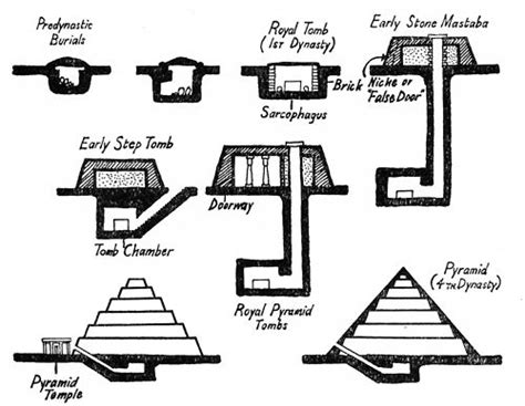 ANCIENT EGYPTIAN TOMBS – Travelling across time / Viajando a través del ...