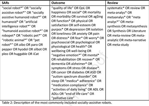 Figure 2 From Exploring The Impact Of Socially Assistive Robots On