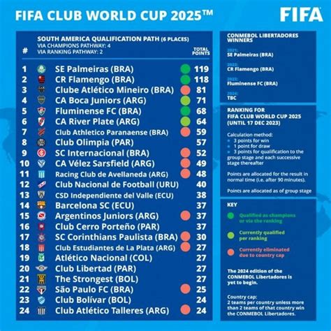 S Per Mundial De Clubes Con Boca Y River Los Clasificados